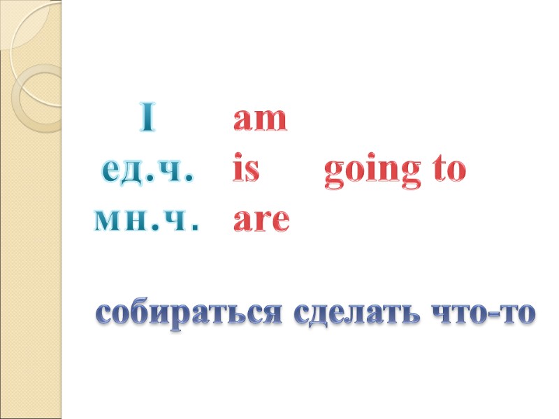 am is      going to  are I ед.ч. мн.ч.